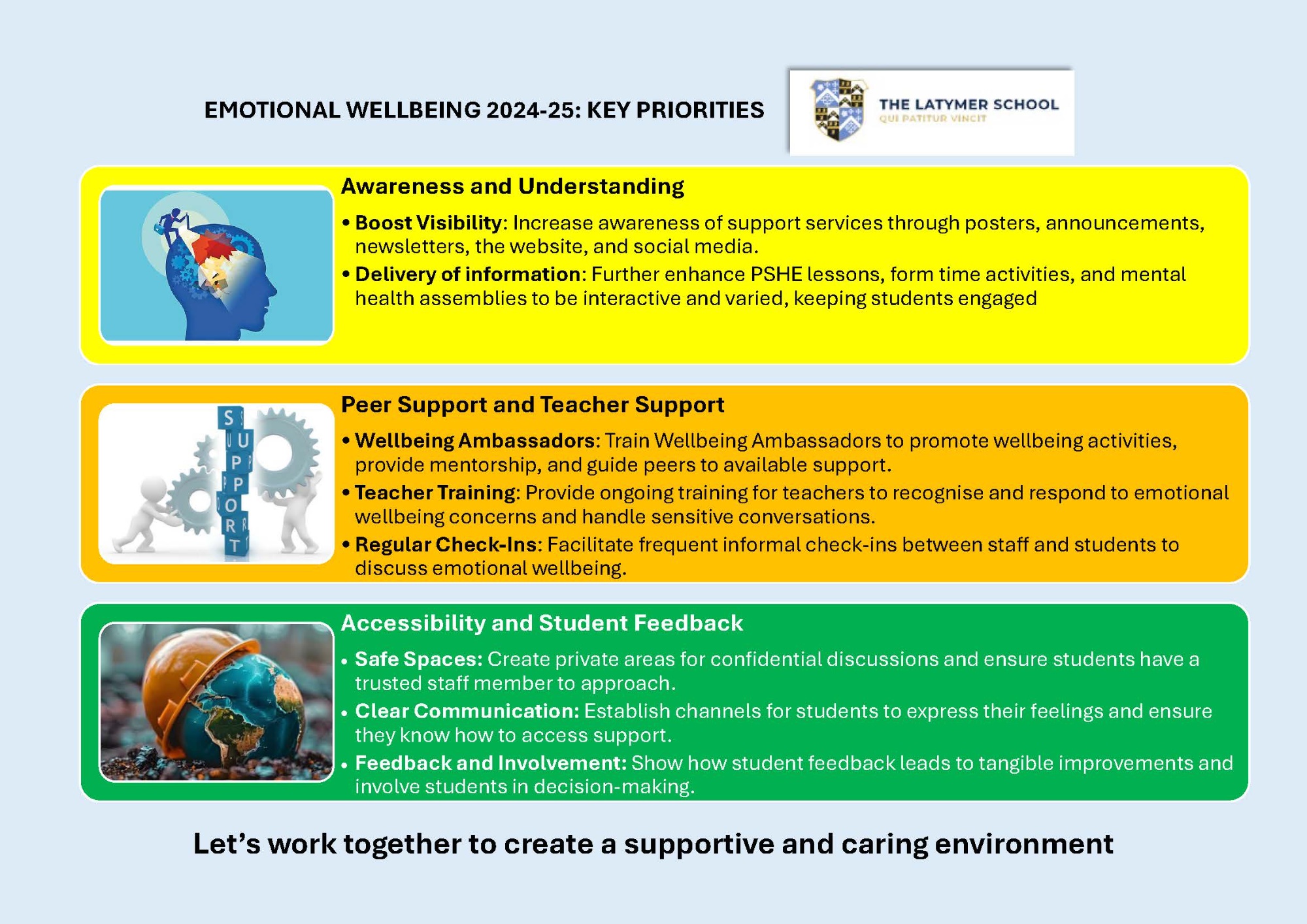 Emotional wellbeing 2024-25: Key priorities